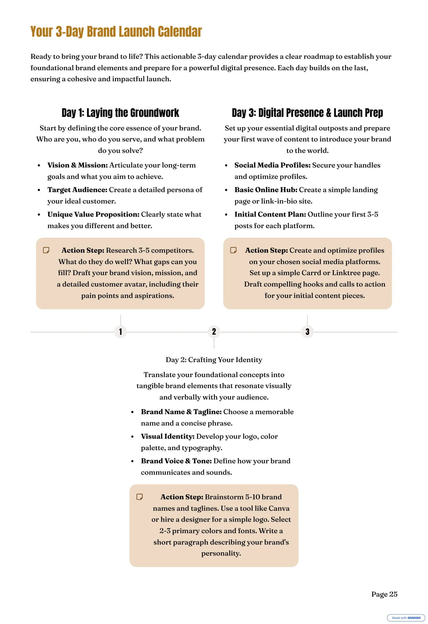 Your 3-Day Brand Launch Calendar, actual PDF page 28